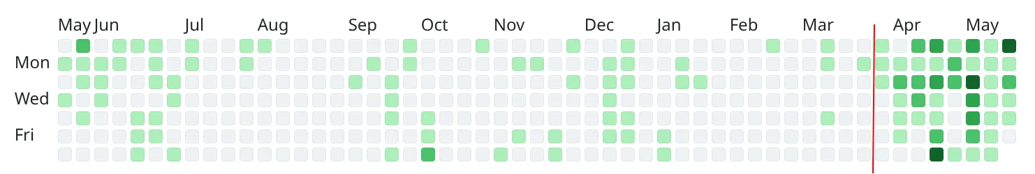 aholbreich github